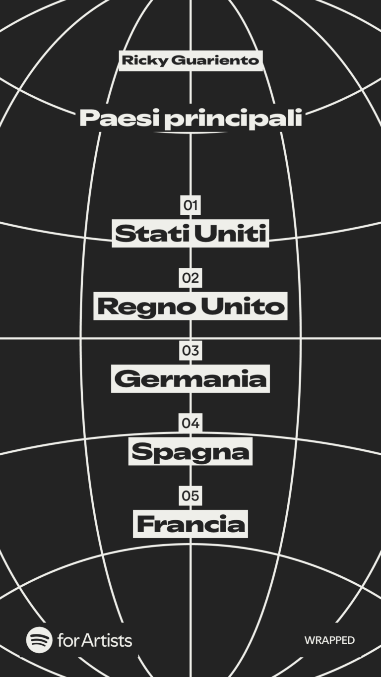 Classifica dei paesi in cui la musica di Ricky Guariento è più ascoltata.